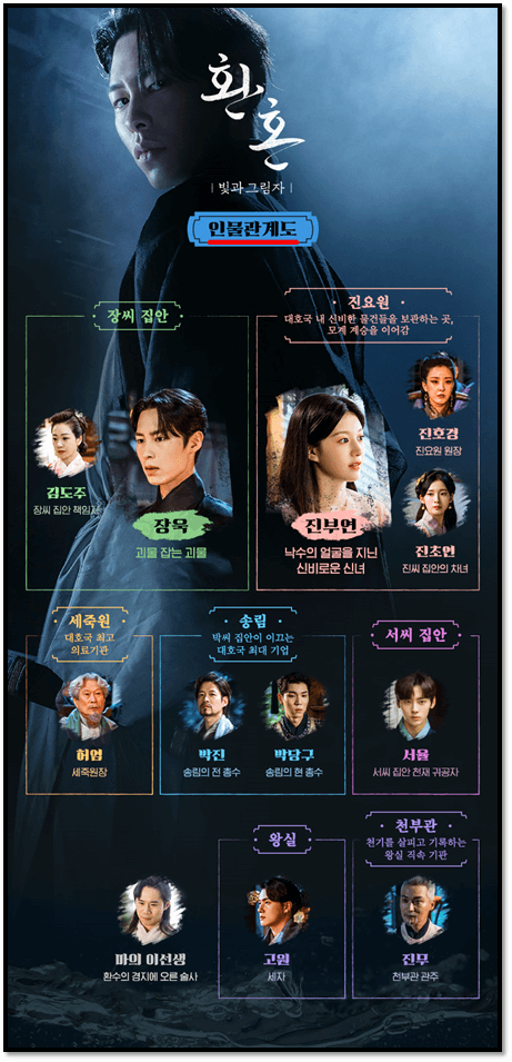 환혼 빛과 그림자 드라마 등장인물 인물관계도