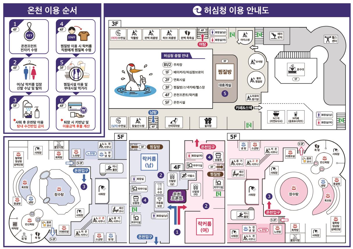 이용순서