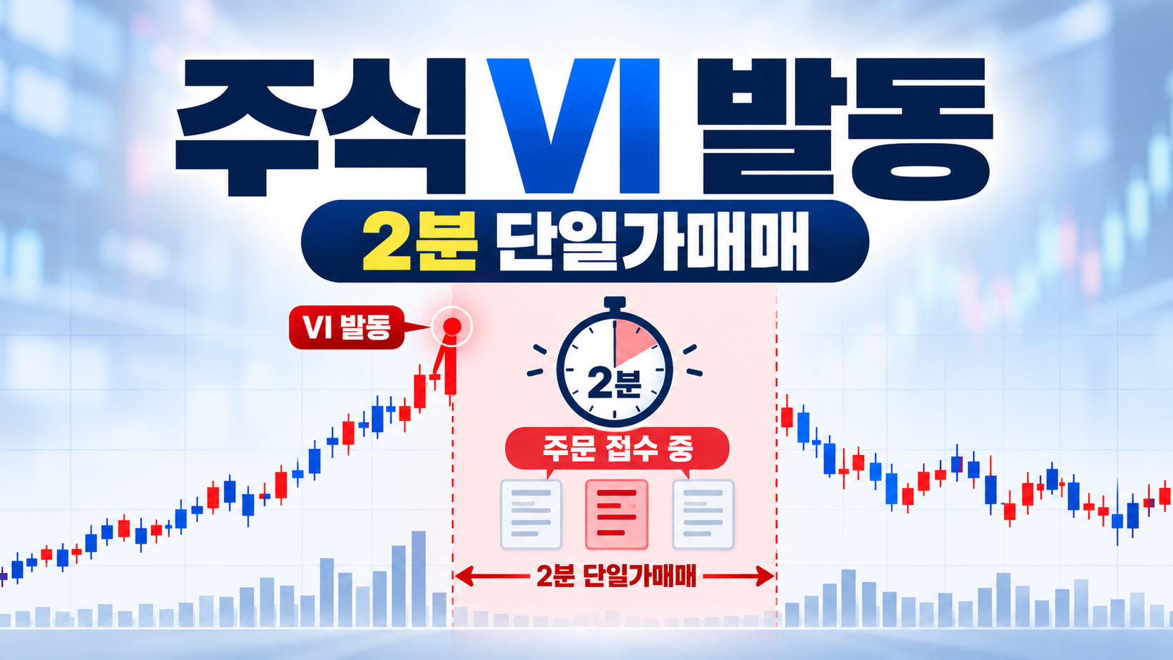 주식 VI 발동 시 2분 동안 주문을 접수하고 단일가격으로 체결하는 과정을 표현한 금융 인포그래픽
