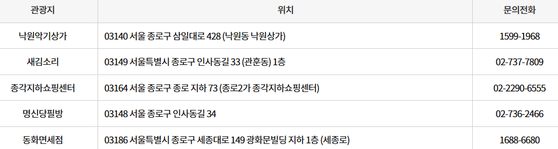 관광쇼핑