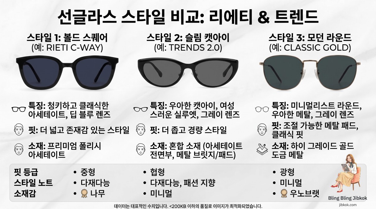 리에티 선글라스 인기 모델 비교(Rieti Sunglasses Models Comparison)
