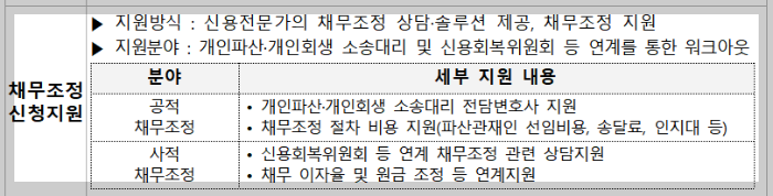 원스톱 폐업 지원 신청방법