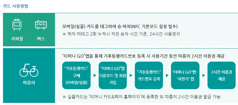 기후동행카드 사용방법