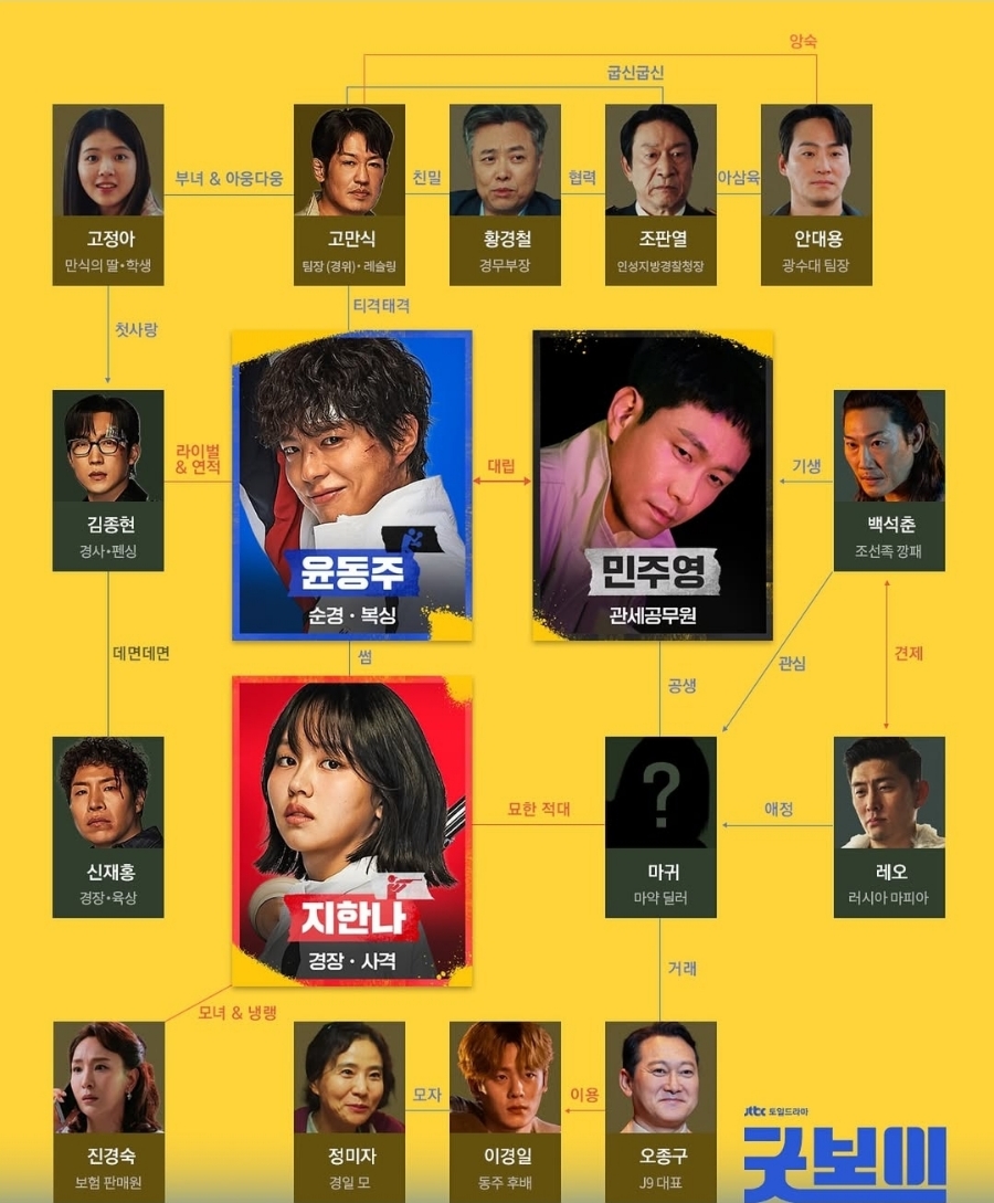 드라마 굿보이 몇부작 출연진 등장인물 시청률 ott