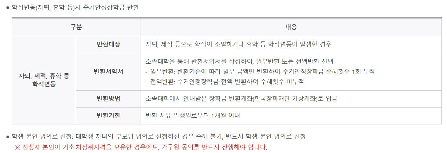 2025 주거안정장학금 신청 대상 원거리 기준