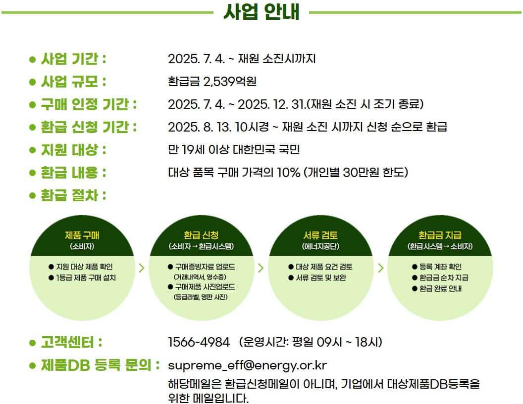 으뜸효율 가전제품 환급사업 홈페이지