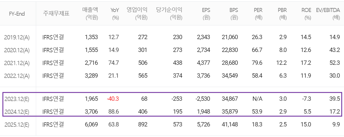 천보 - 컨센서스(2023.12)