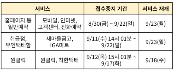 추석 택배 분실 파손 배송사고 보상 신고방법