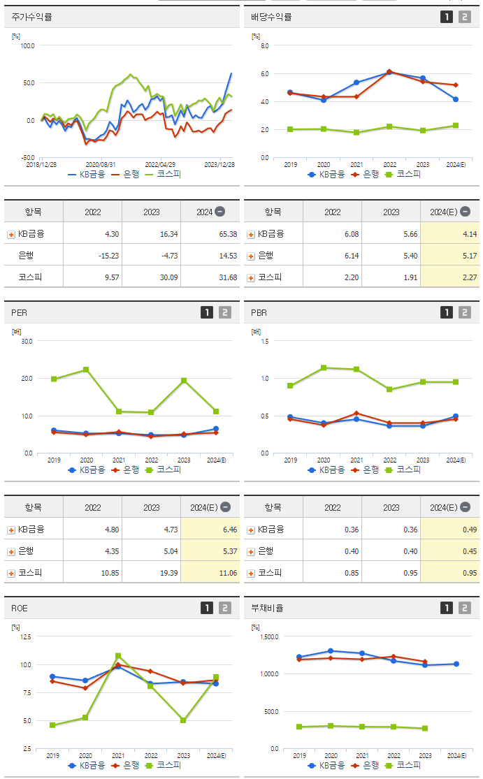 KB금융_섹터분석