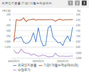 지에스이 주가 전망 목표주가 배당금