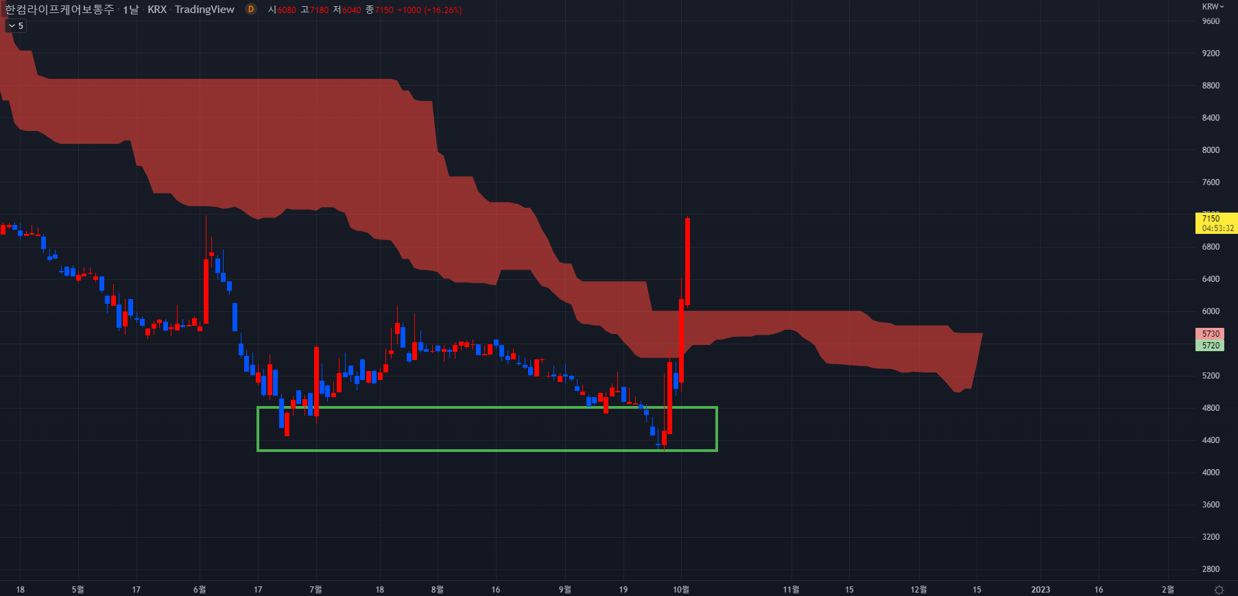 한컴라이프케어