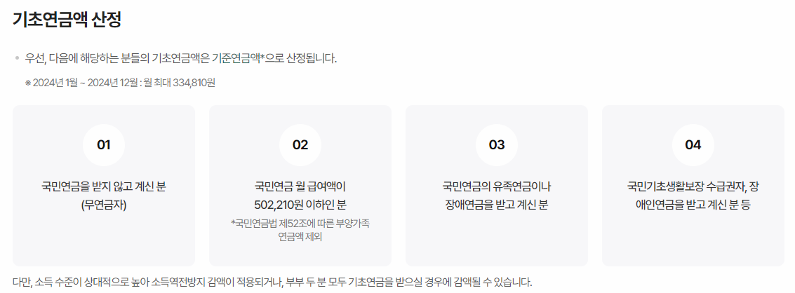 기초연금액 산정 설명표 이미지