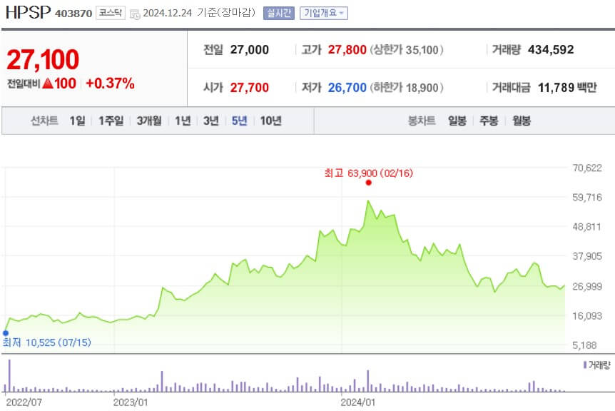 HPSP 주가