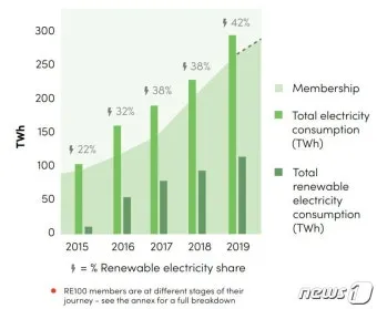 re100 이란 무엇인지 쉽게 정리한 정보_19