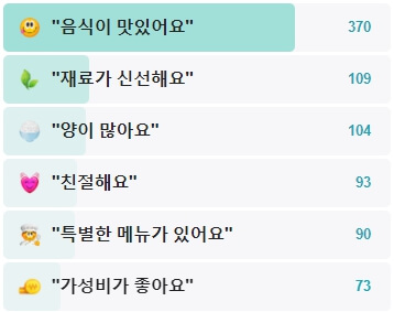 여수-풍산식당-후기