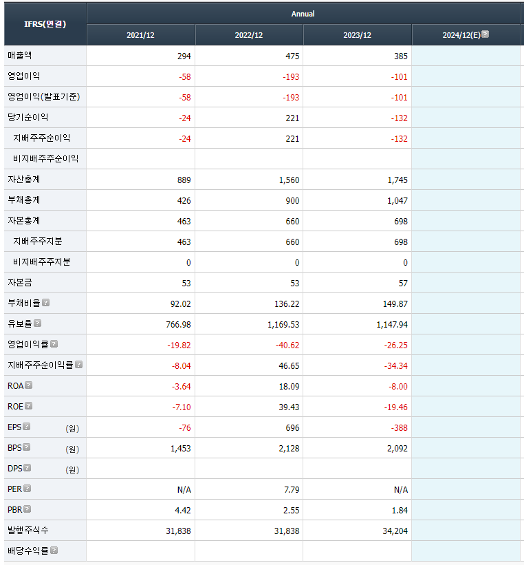 유일에너테크 재무정보