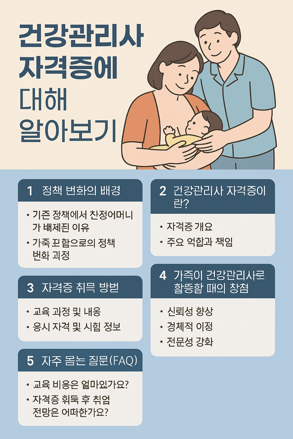 건강 관리사자격증