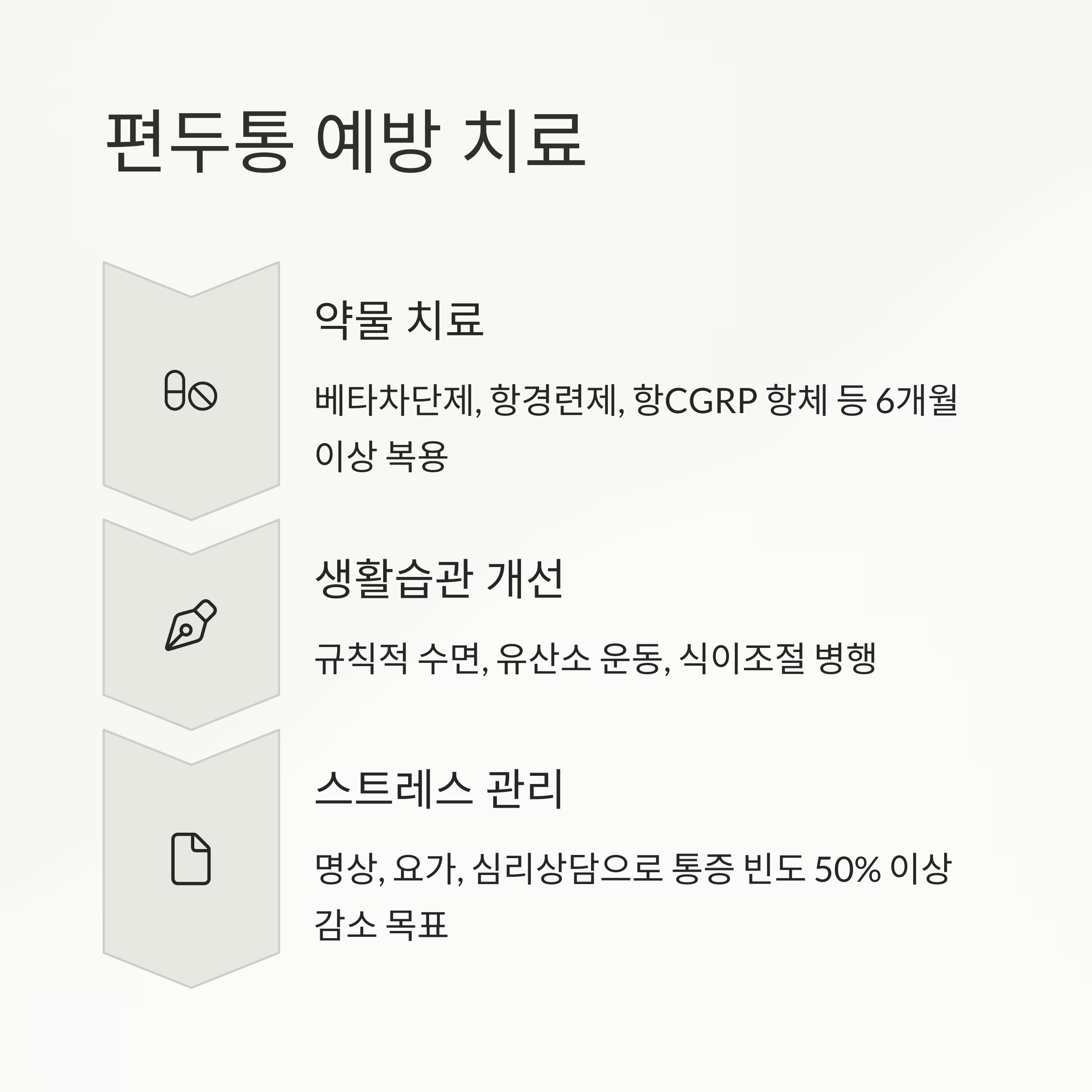 편두통 예방 치료