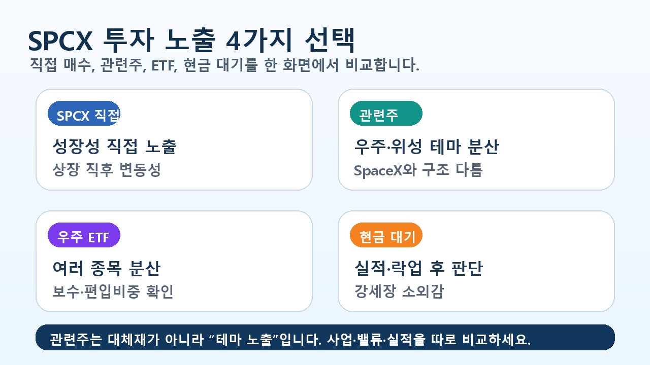 SPCX 직접 매수와 우주항공 관련주 ETF 비교