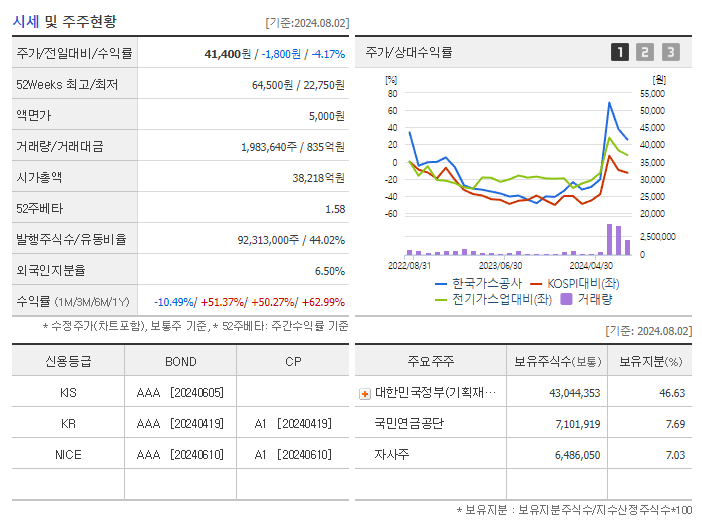 한국가스공사_기업개요
