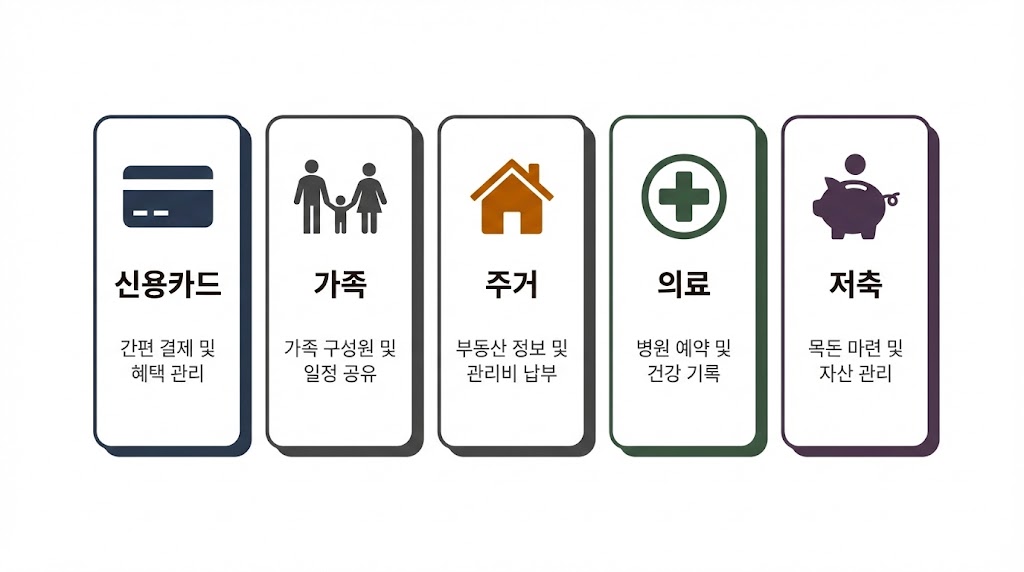 2026 연말정산 가이드: 간소화&middot;환급&middot;카드&middot;부양가족&middot;월세&middot;의료비&middot;연금 한 번에 정리