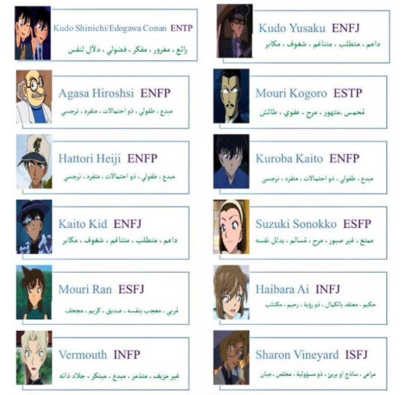 명탐정 코난 캐릭터 MBTI