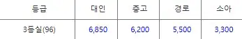 황제도 배편 요금