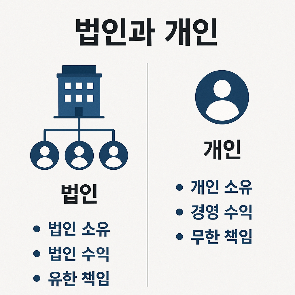 법인세 완전 정복! 기본 개념부터 세율&middot;계산&middot;환급&middot;신고까지 총정리