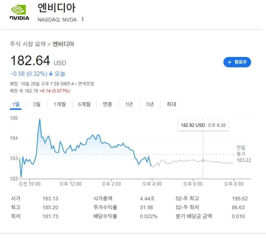 엔비디아 주가 차트 이미지