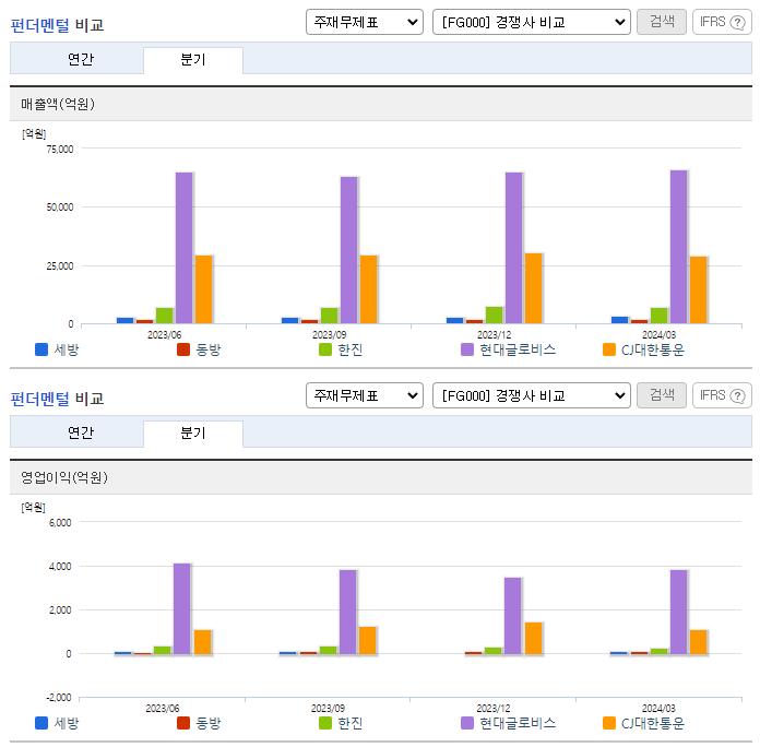 세방_업종분석