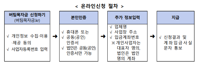재난지원금절차