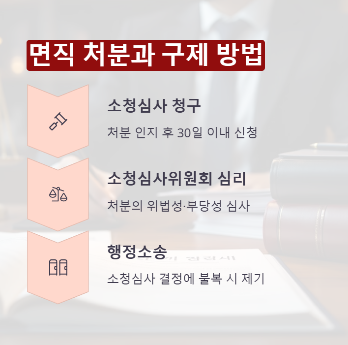 면직처분과 구제 방법
