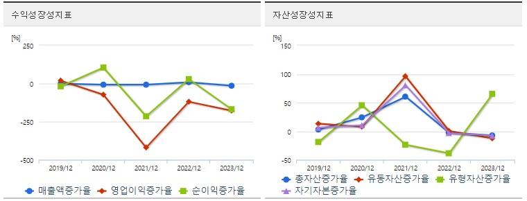 삼영에스앤씨 주가 성장성