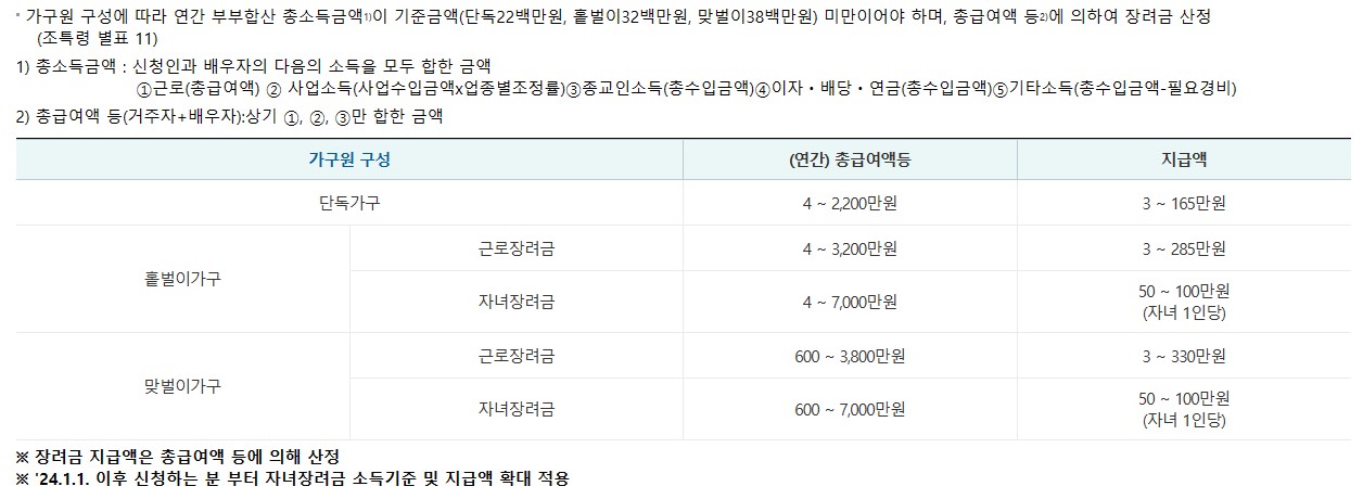 근로자녀장려금_조건