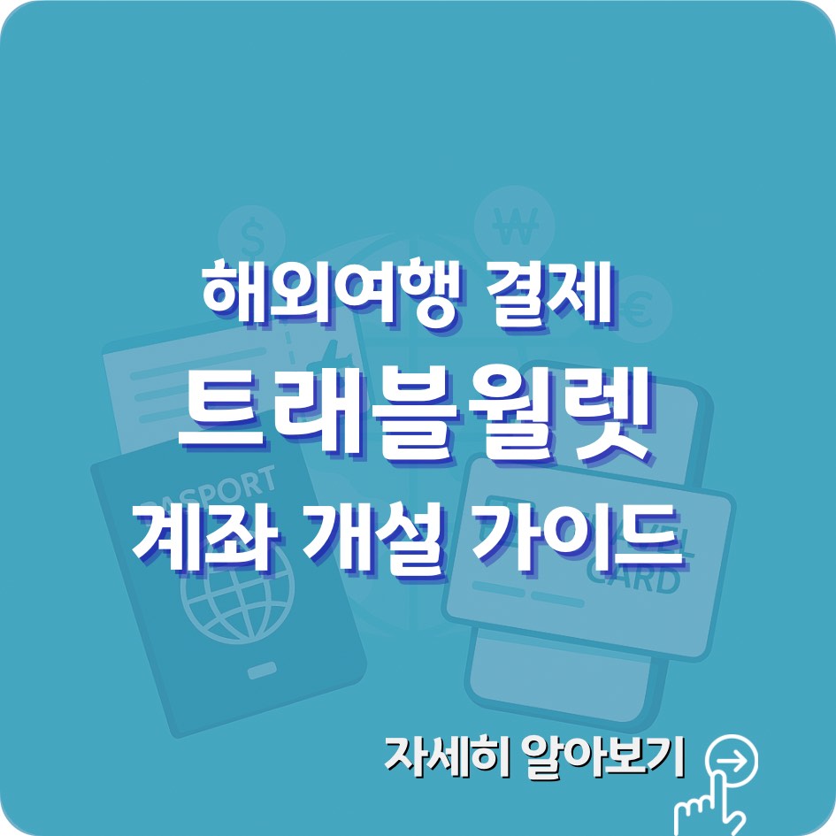 2025 트래블월렛 사용법과 카드 발급, 계좌 개설 절차를 시각적으로 정리한 인포그래픽 – 해외결제와 환전 기능을 제공하는 핀테크 서비스