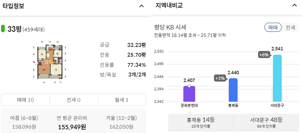주변-단지-시세-비교
