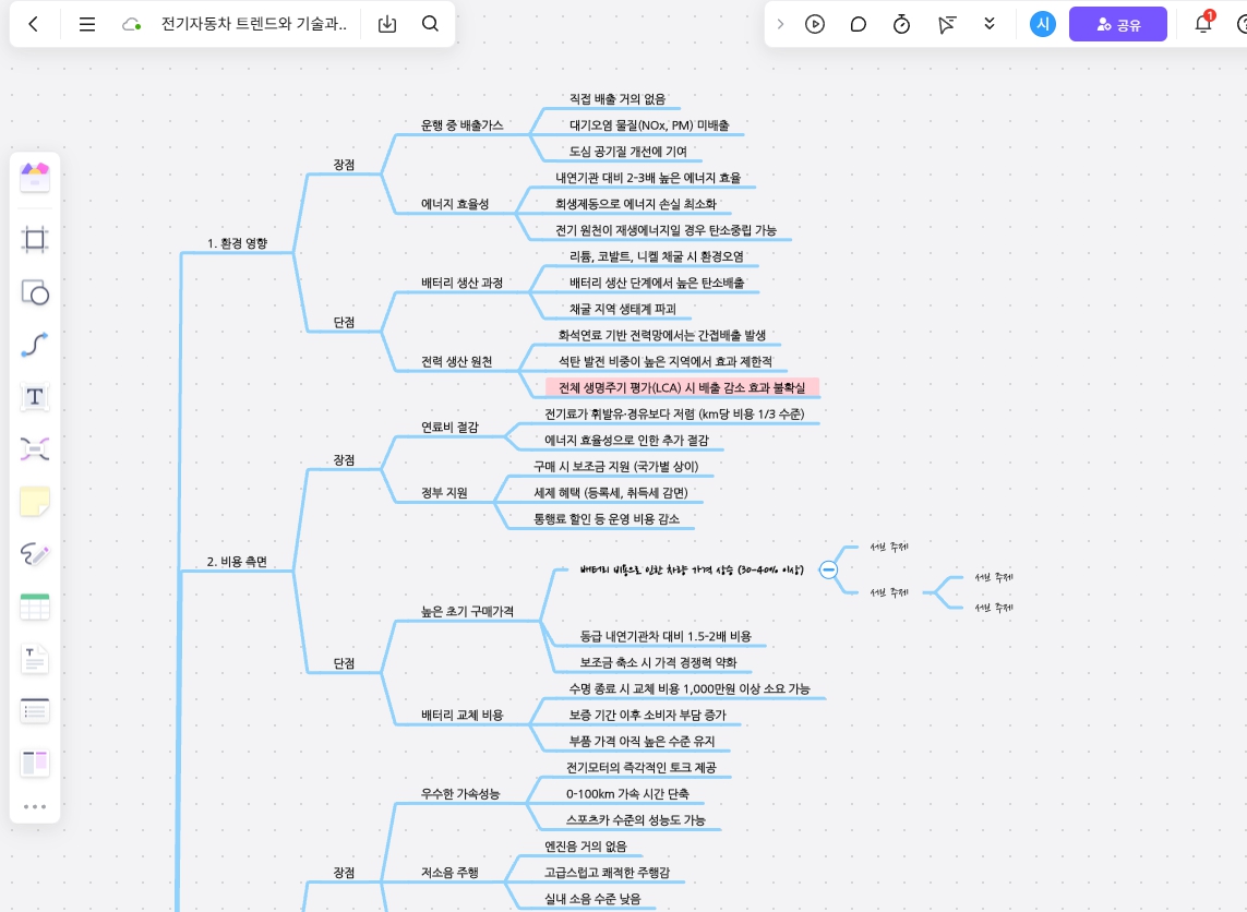 온라인 화이트 보드 보드믹스