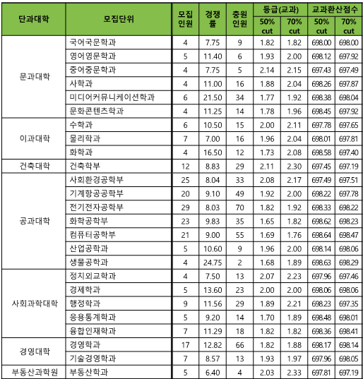 학생부교과