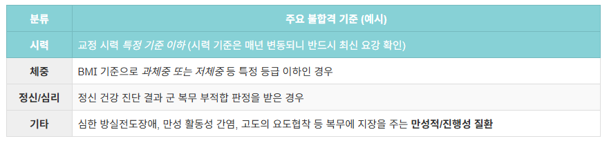 신체검사 주요 불합격 기준