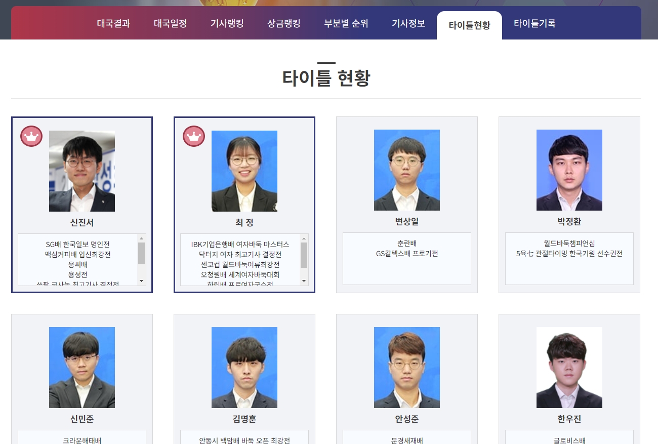 남녀 부문별로 각 기사들이 보유하고 있는 바둑 타이틀 현황을 보여주는 화면