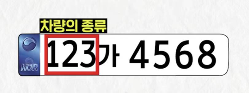 자동차 번호판 숨은 의미