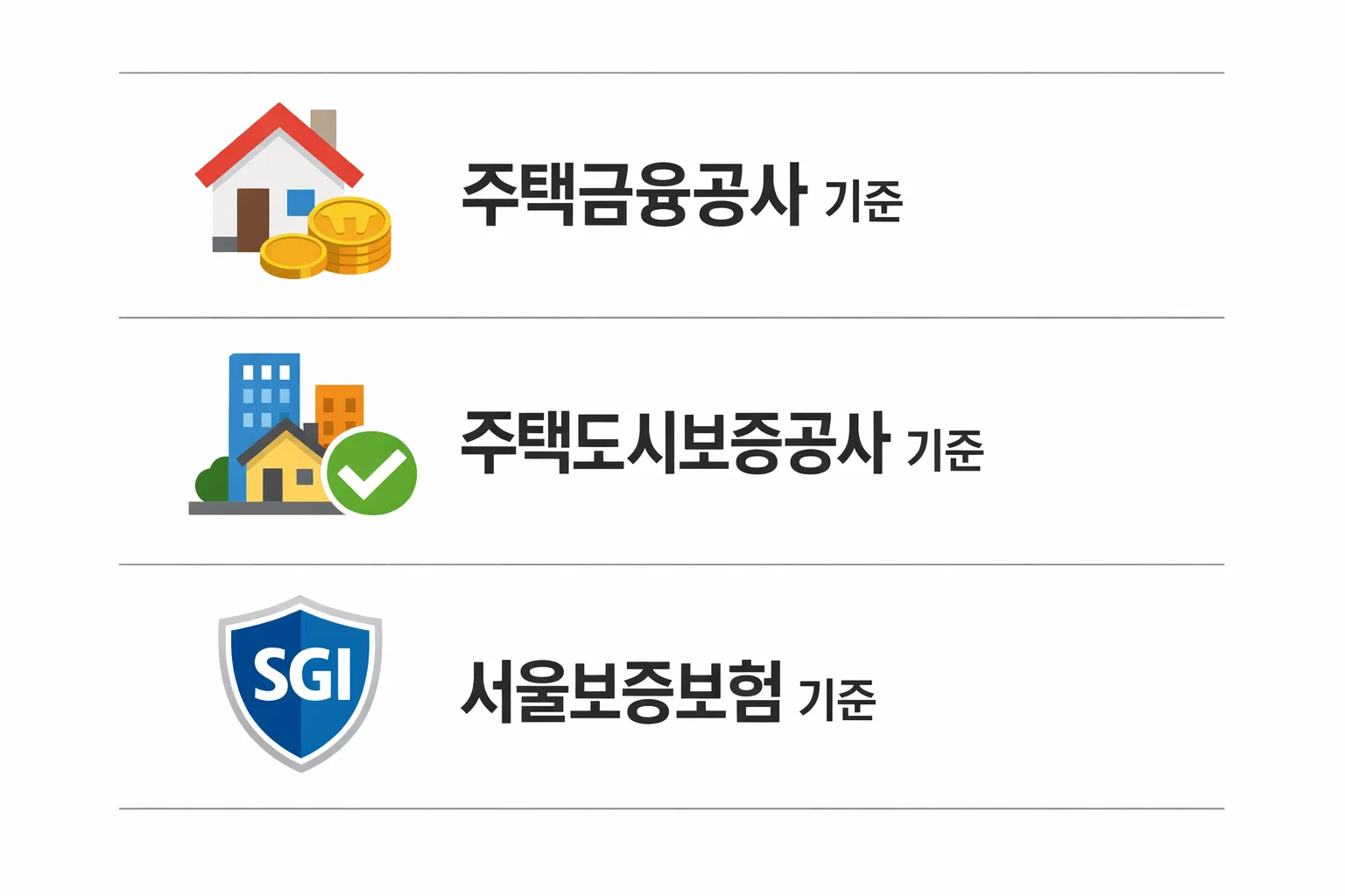 주택금융공사 주택도시보증공사 서울보증보험의 전세대출 한도 기준 차이를 비교한 데이터 요약 이미지