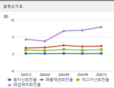 코나아이 주가 활동성지표