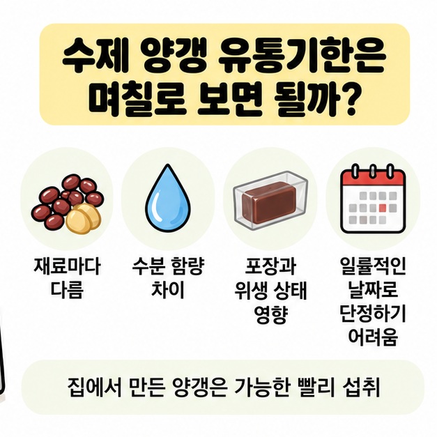 수제 양갱의 보관기간을 재료와 위생, 포장 상태에 따라 판단하는 그림