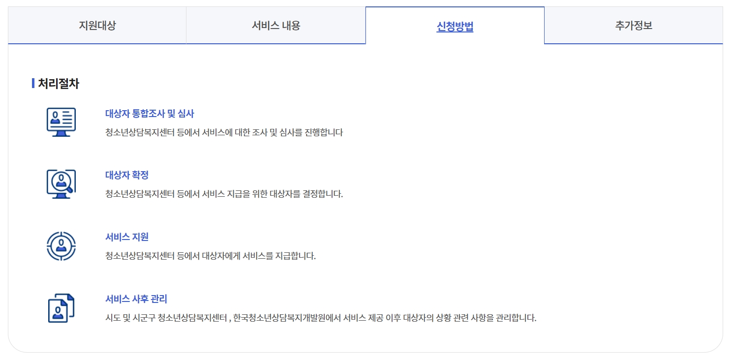 청소년상담1388이용방법