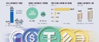 원화 스테이블코인