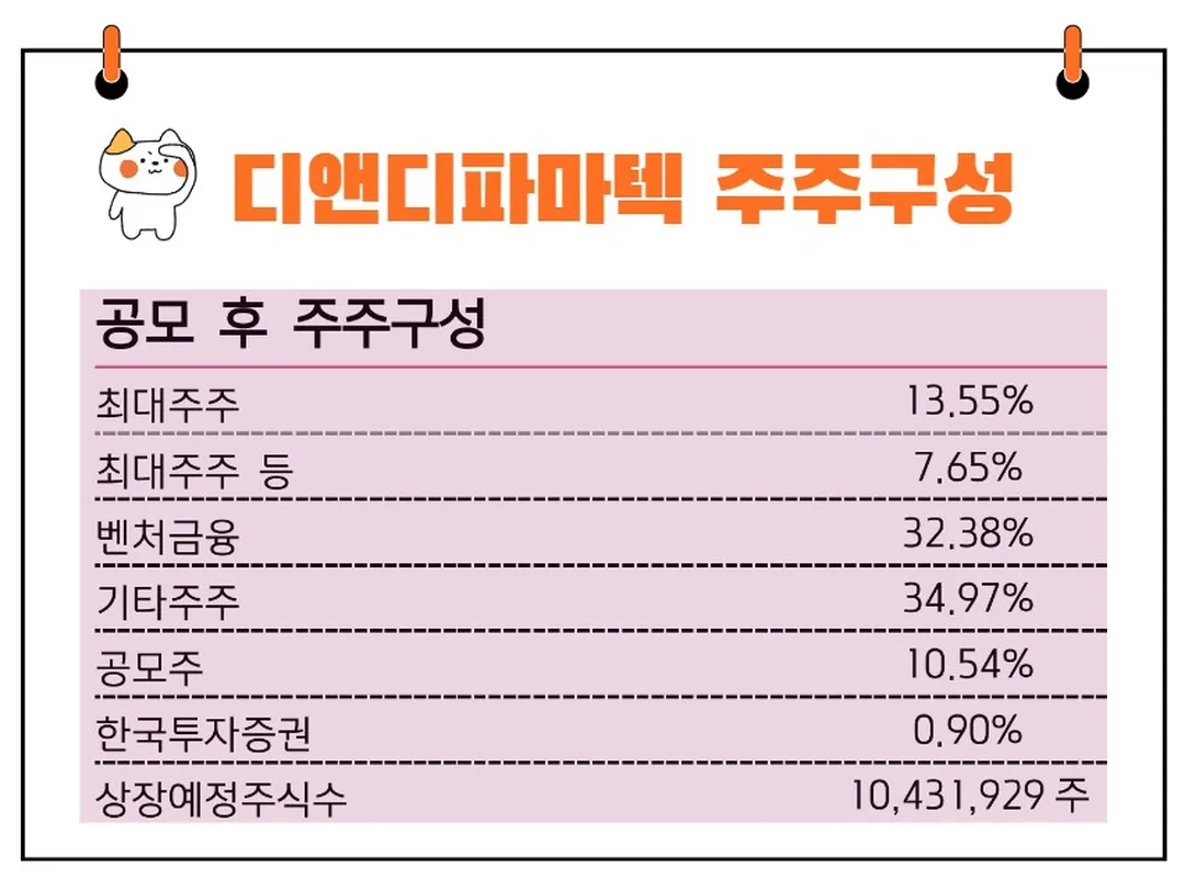 디앤디파마텍주주구성