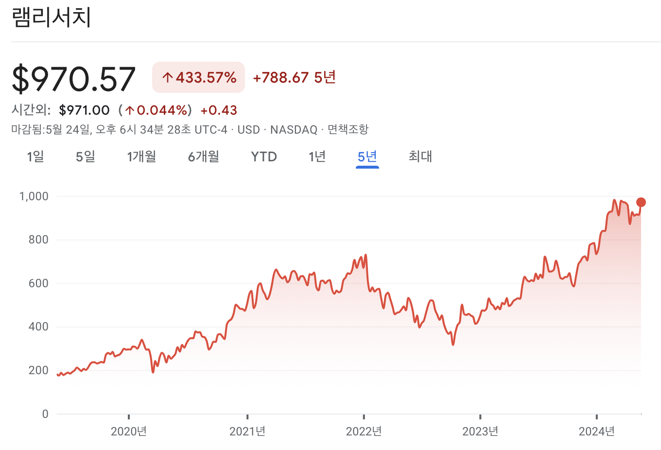램리서치 주가 차트