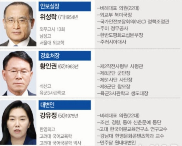 안보실장 위성락 경호처장 황인권 대변인 강유정 사진