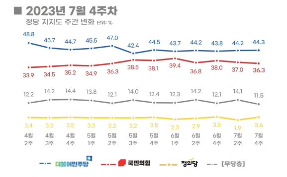 미디어트리뷴 의뢰로 24일~28일 5일간 전국 만 18세 이상 성인남녀 2517명을 대상으로 ARS 자동응답 방식으로 진행